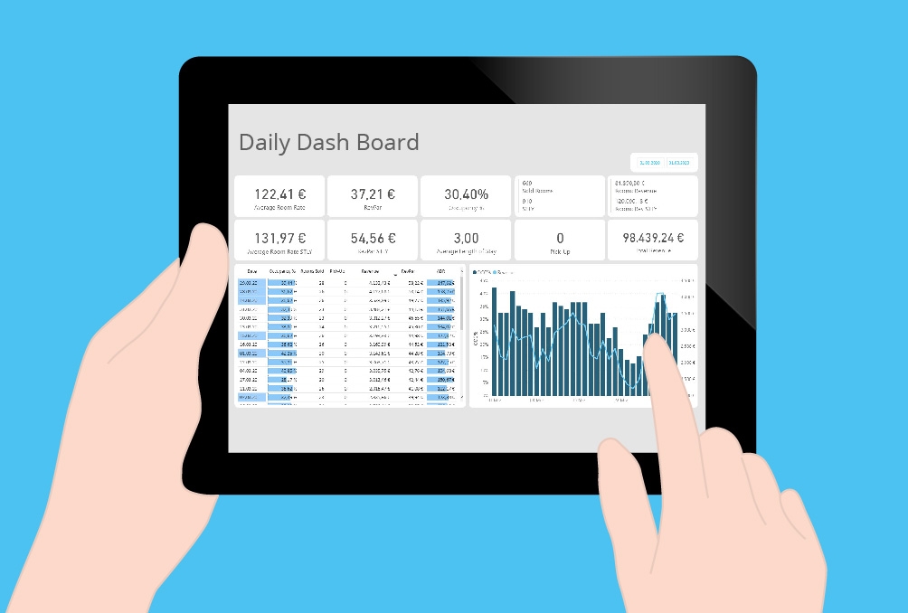 sihot daily dashboard