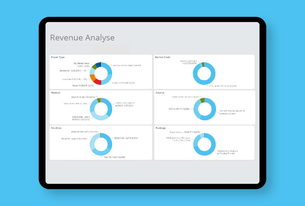 sihot revenue