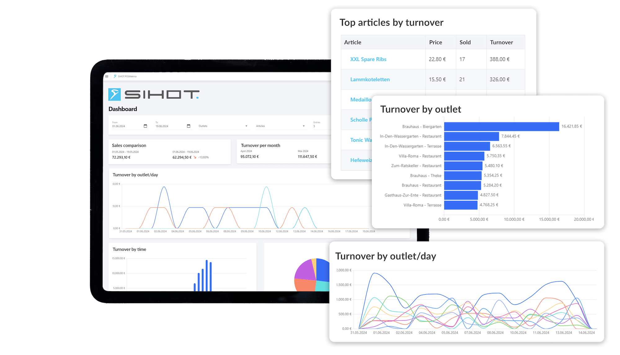 SIHOT refuerza el análisis de los ePOS para mejorar las ventas en hostelería