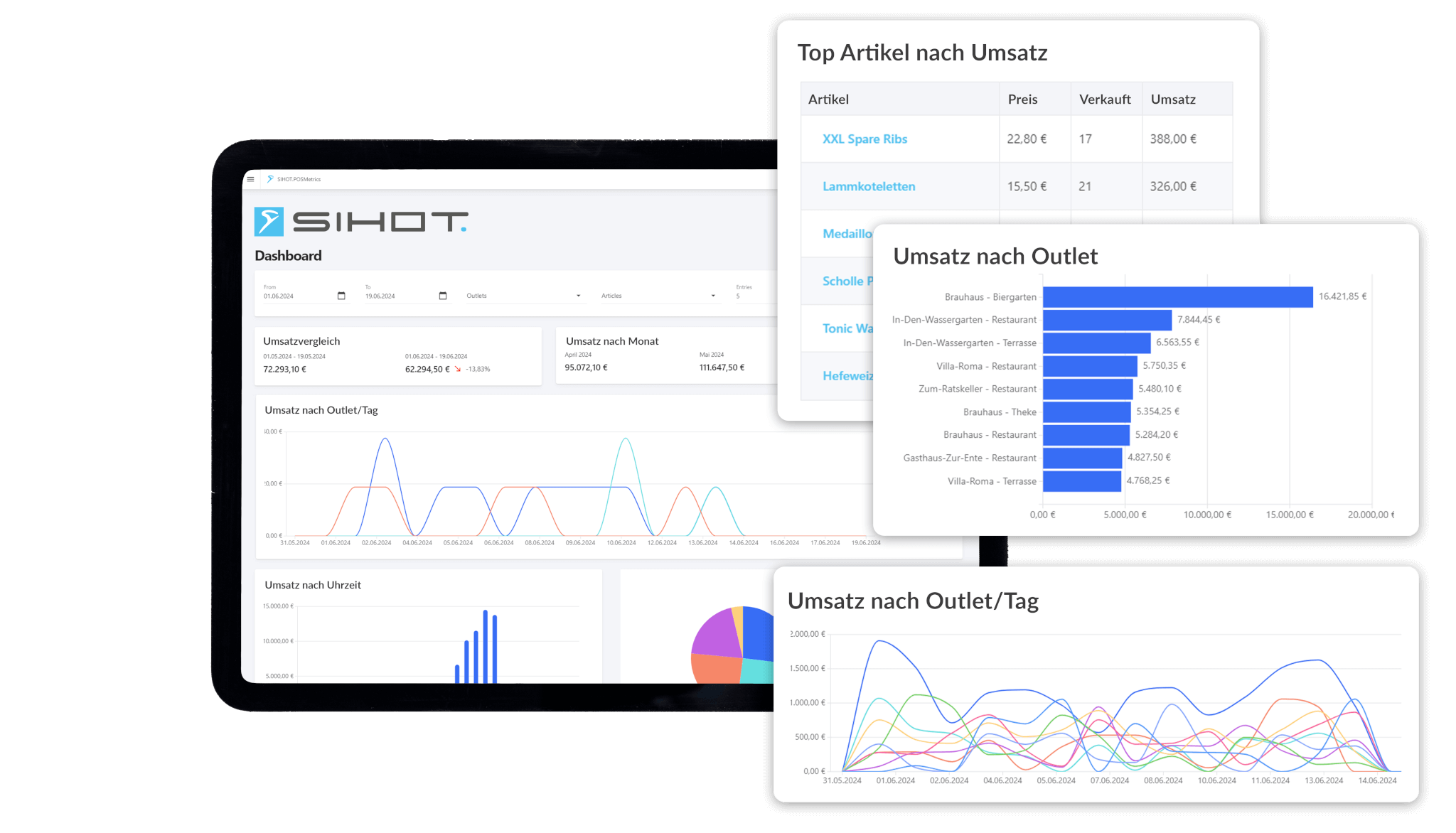 SIHOT führt Echtzeitanalyse-Dashboard ein