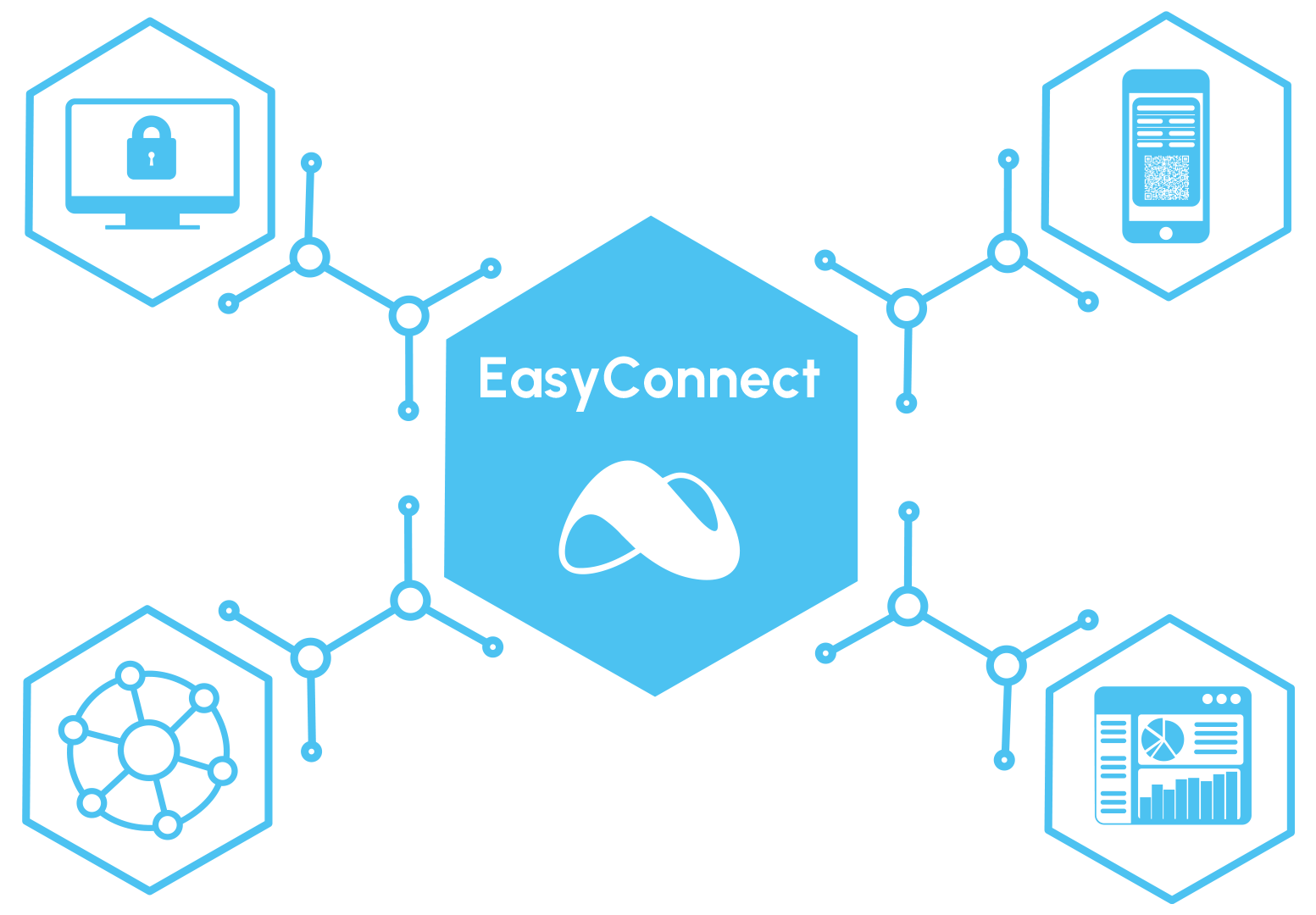 EasyConnect by SIHOT EasyConnect by SIHOT